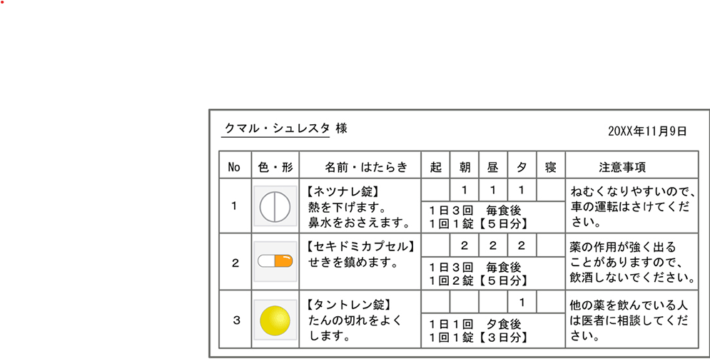 Question Image